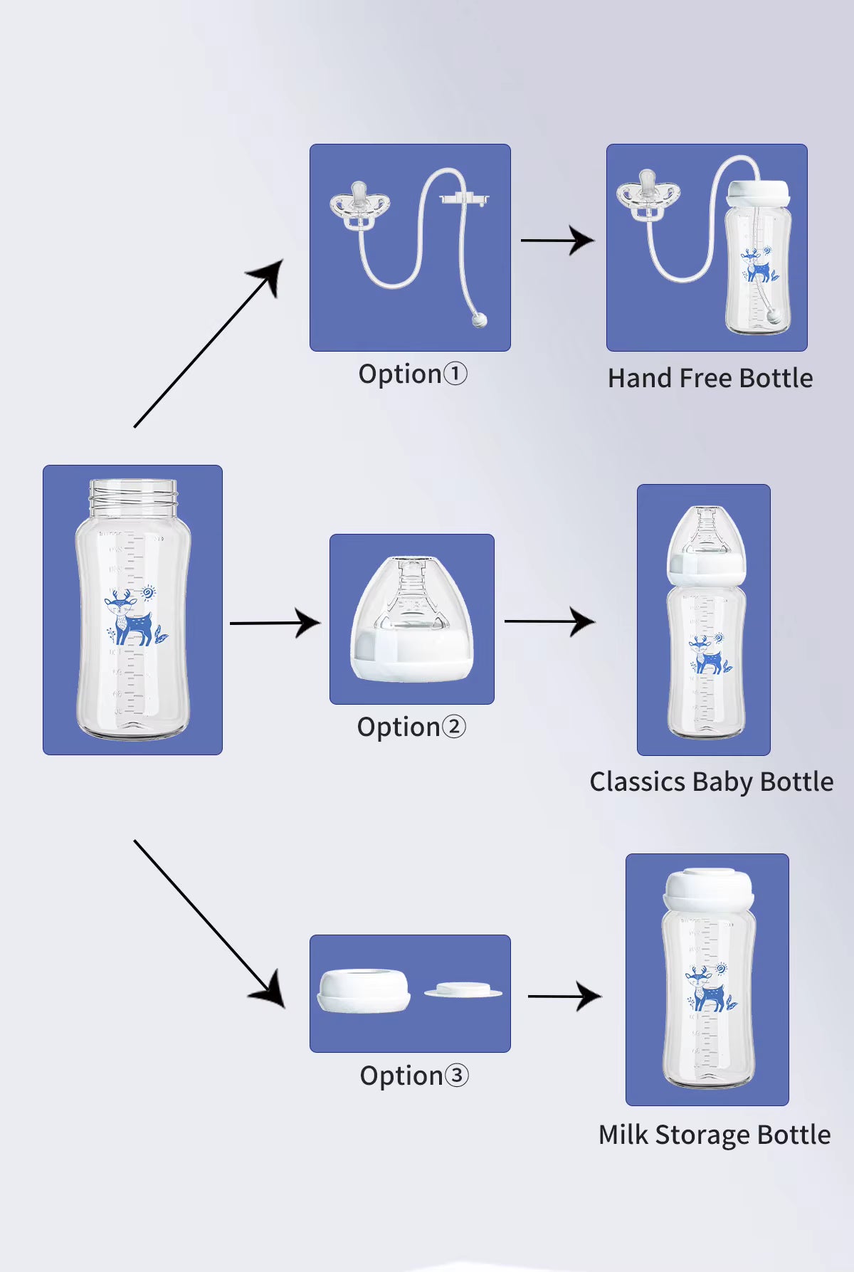 زجاجة أطفال بدون استخدام اليدين